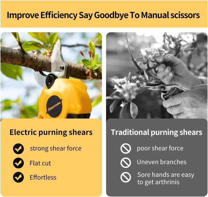 SCHTUMPA 21V Electric Pruning Shears, 40mm(1.6 Inch) Cutting Diameter Electric Pruners for Gardening Heavy Duty with Replacement Blade Set, 2 Batteries and Charger - Image 4